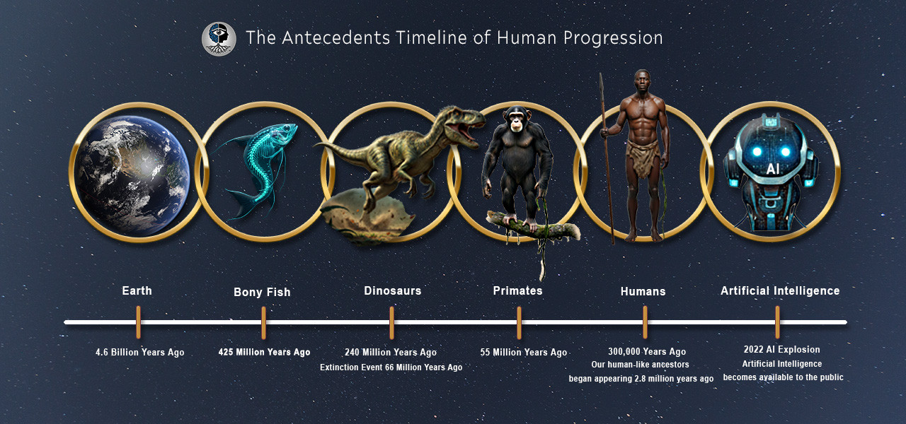 The Unbroken Chain: From Cosmic Engineering to Modern Consciousness Restoring Stolen History of Human Progression: A visual representation of the Unbroken Chain of Human Progression, documenting 4.6 billion years of history and the forensic indictment of stolen African heritage and engineering.